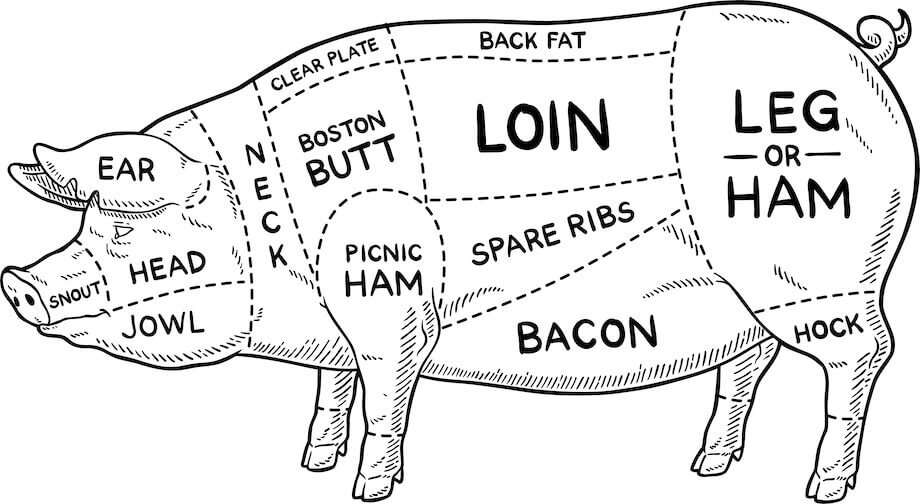 Pig Cuts